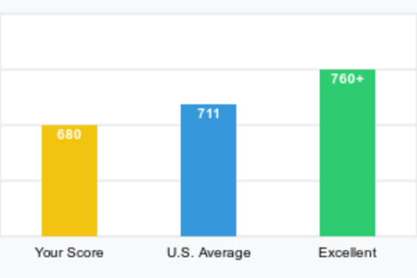 credit repair helps consumers