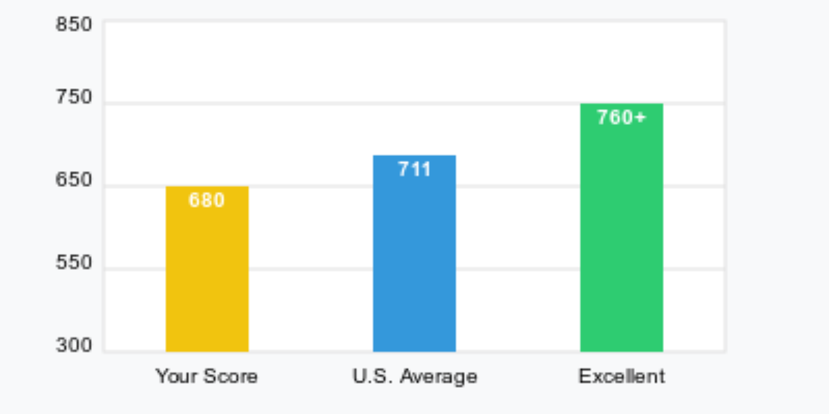 credit repair helps consumers